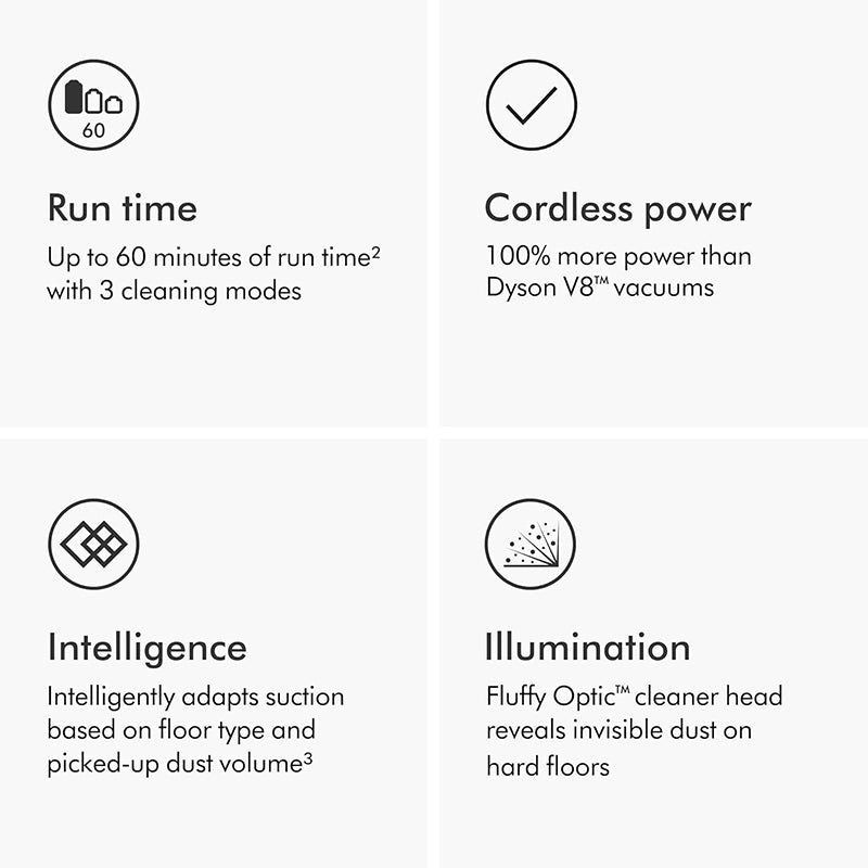 Dyson - Dyson V15 Detect Plus Cordless Vacuum – 240AW, Illumination, 3 Power Modes, Up to 60 Minutes Runtime