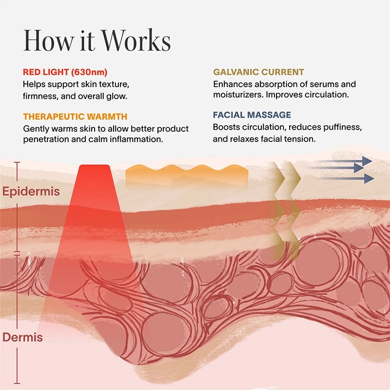 SolaWave - Solawave 4 - in - 1 Red Light Therapy Wand for Face & Neck (Rose Gold)