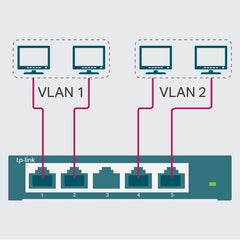 Tp Link - TP - Link 5 Port Gigabit Switch (TL - SG105E)