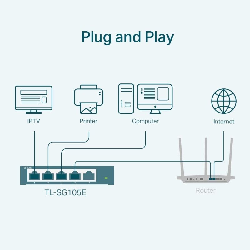 Tp Link - TP - Link 5 Port Gigabit Switch (TL - SG105E)