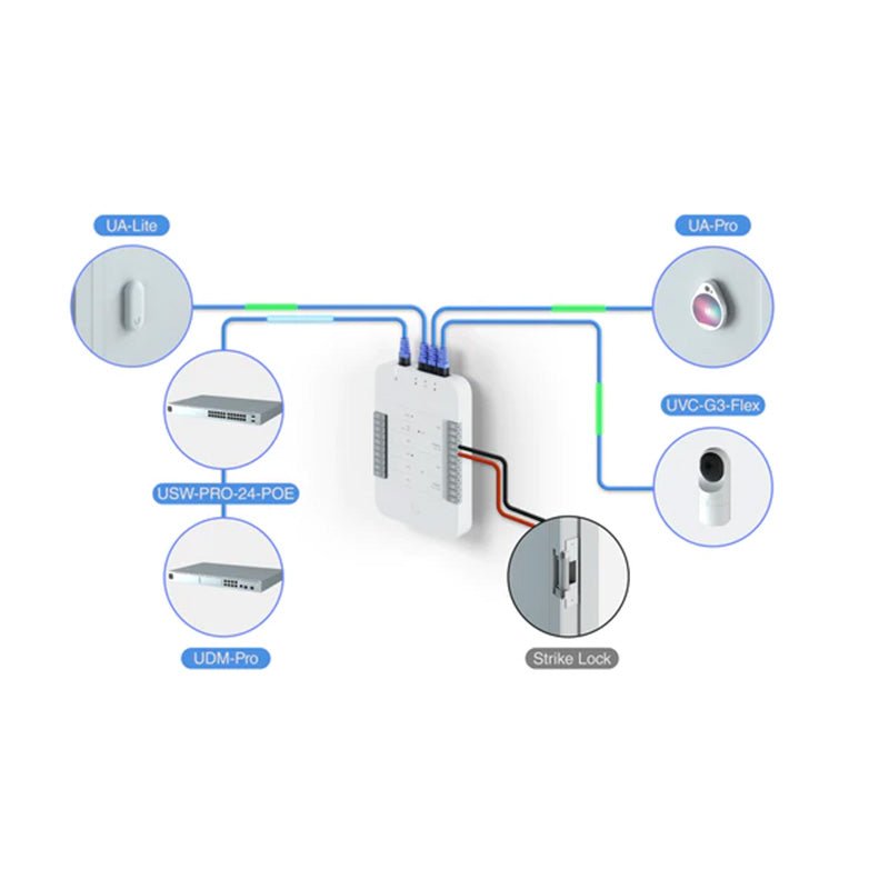 Ubiquiti - Ubiquiti UniFi Access Card