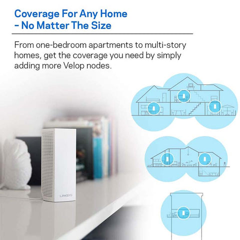 Linksys Velop Intelligent Mesh WiFi System, Tri-Band, 1-Pack White (AC2200)