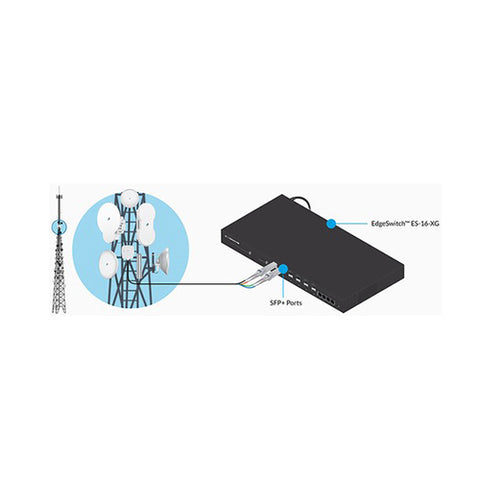 Ubiquiti Networks UF-SM-10G SFP+ Single-Mode Fiber Module (2-Pack)
