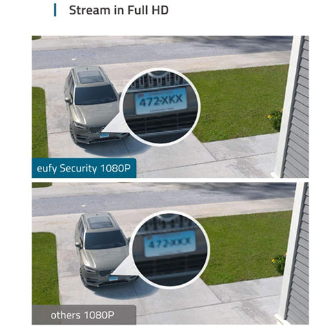 Anker eufy Floodlight Cam, 1080p, 2-Way Audio